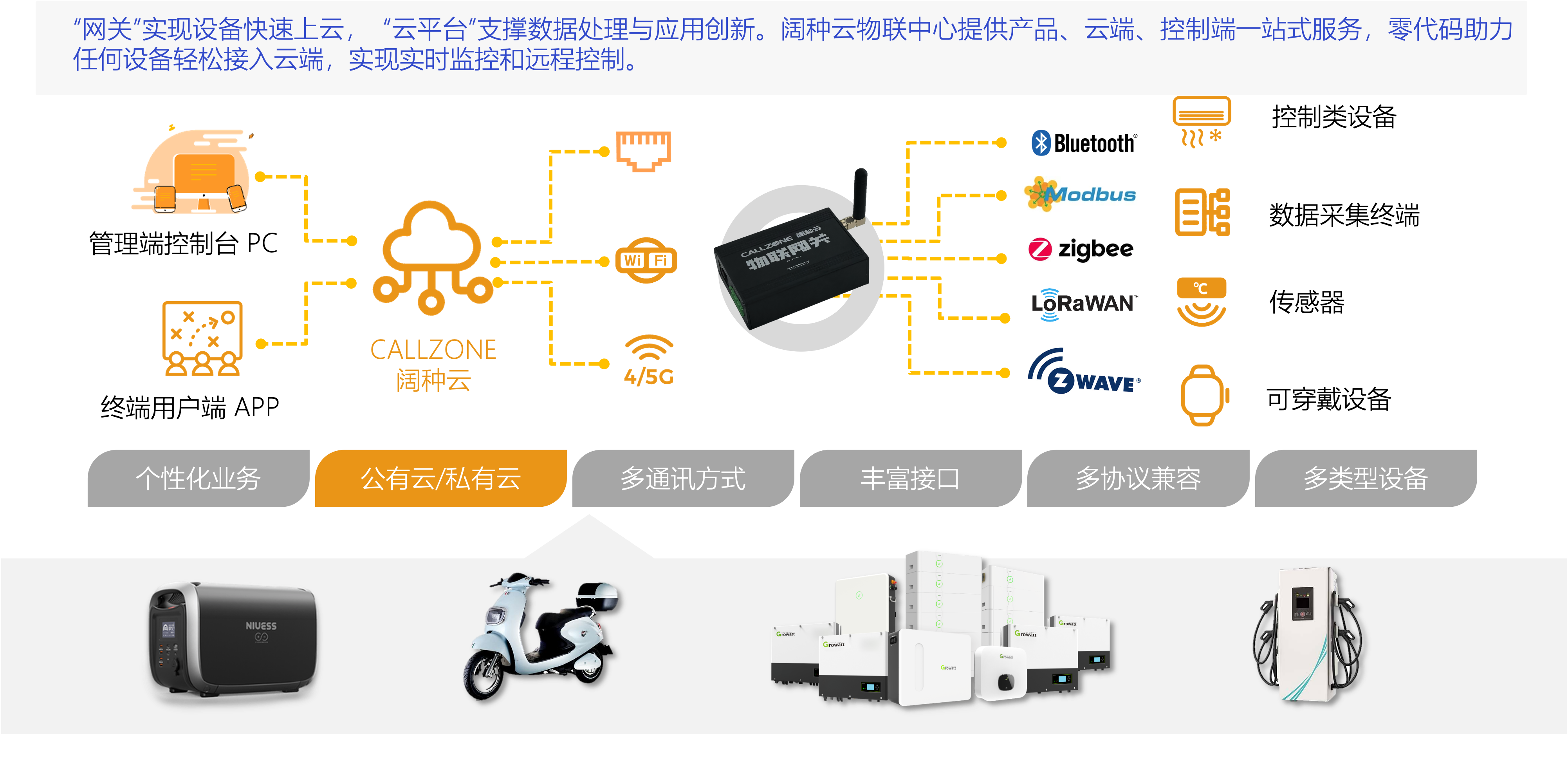 物联网解决方案架构